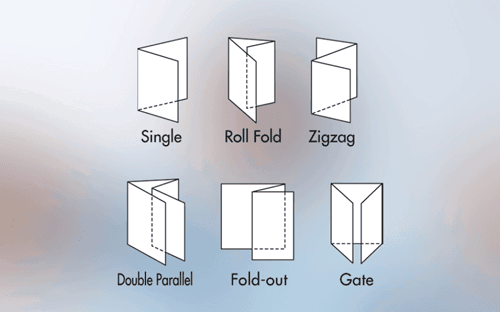 automatic folding machine